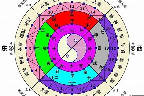 西北五行属什么|五行属性与省份对应关系